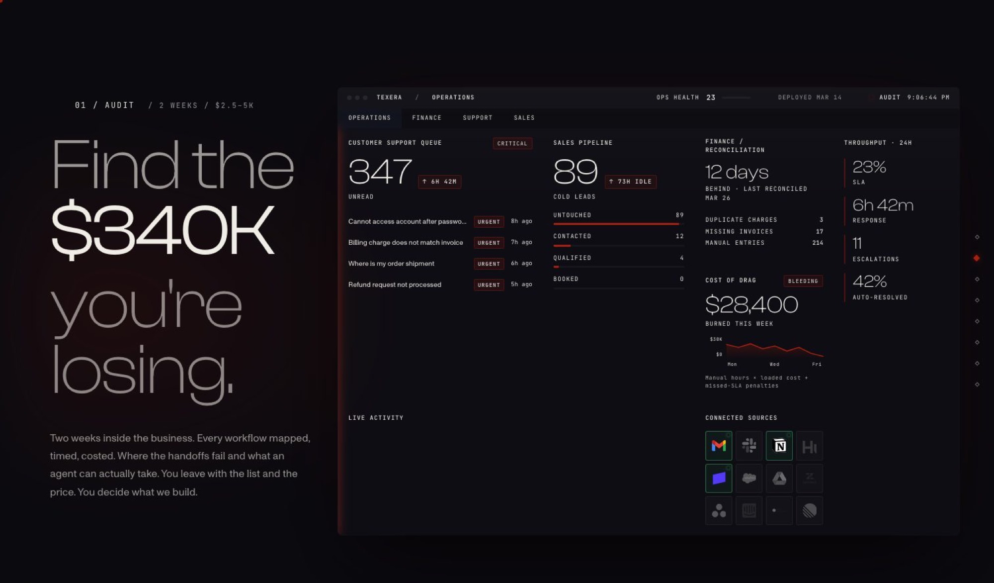 The Texera site: a scroll-pinned operations dashboard in its red audit state, headlined Find the $340K you're losing, with live support, pipeline, finance, and throughput panels.
